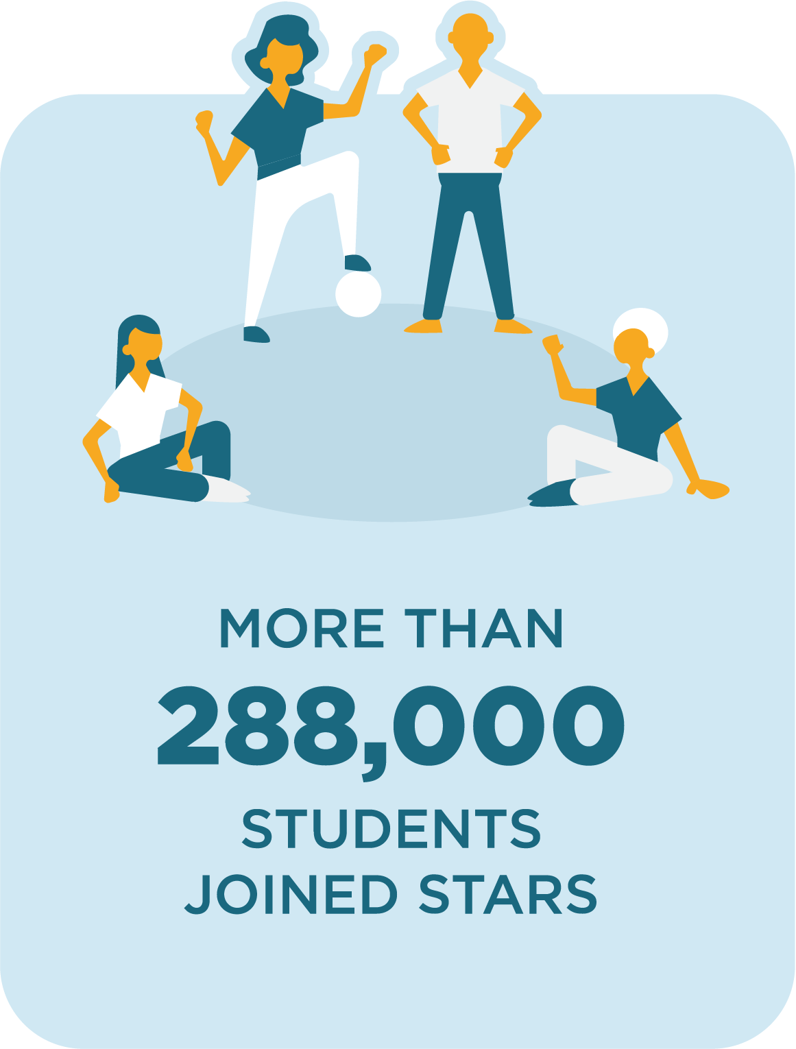 More than 288,000 Students Joined Stars